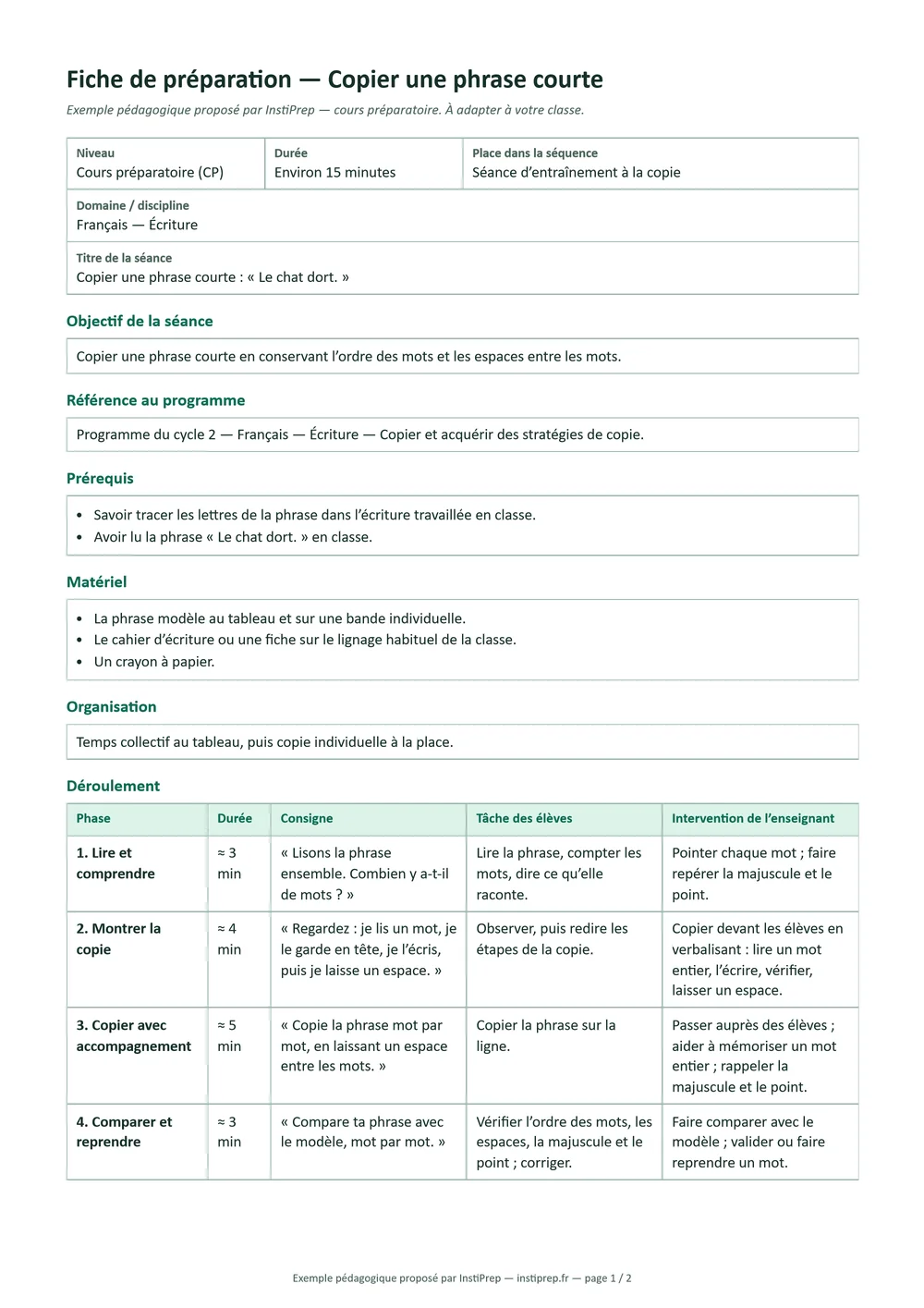 Première page de l’exemple CP « Copier une phrase courte » : repères, objectif, référence au programme, prérequis, matériel, organisation et tableau du déroulement en quatre phases.