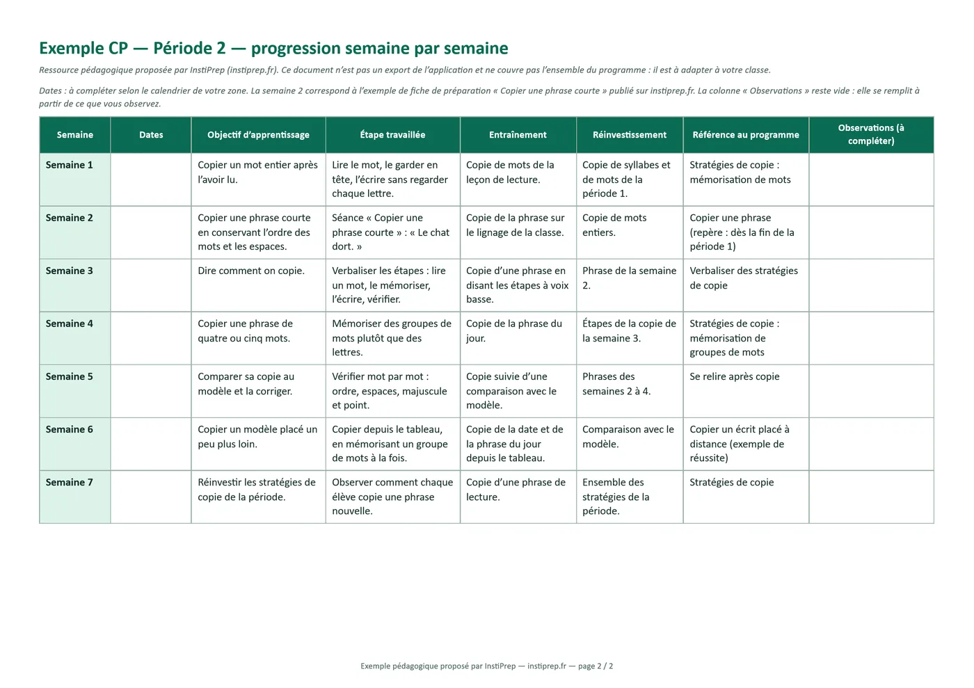 Deuxième page de l’exemple CP : la période 2 semaine par semaine, de « Copier un mot entier après l’avoir lu » à « Réinvestir les stratégies de copie de la période », avec une colonne « Observations » vide.