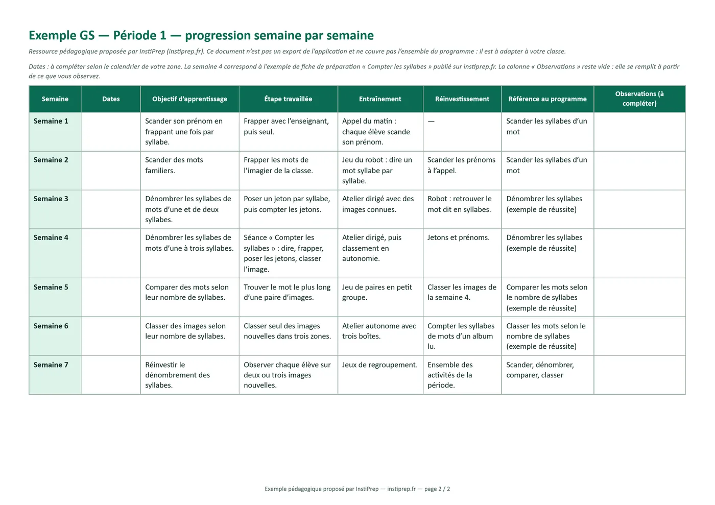Deuxième page de l’exemple GS : la période 1 semaine par semaine, avec pour chaque semaine l’objectif, l’étape travaillée, l’entraînement, le réinvestissement, la référence au programme et une colonne « Observations » vide.